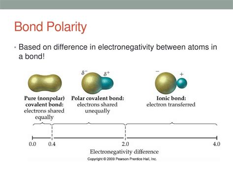 si p polarity.